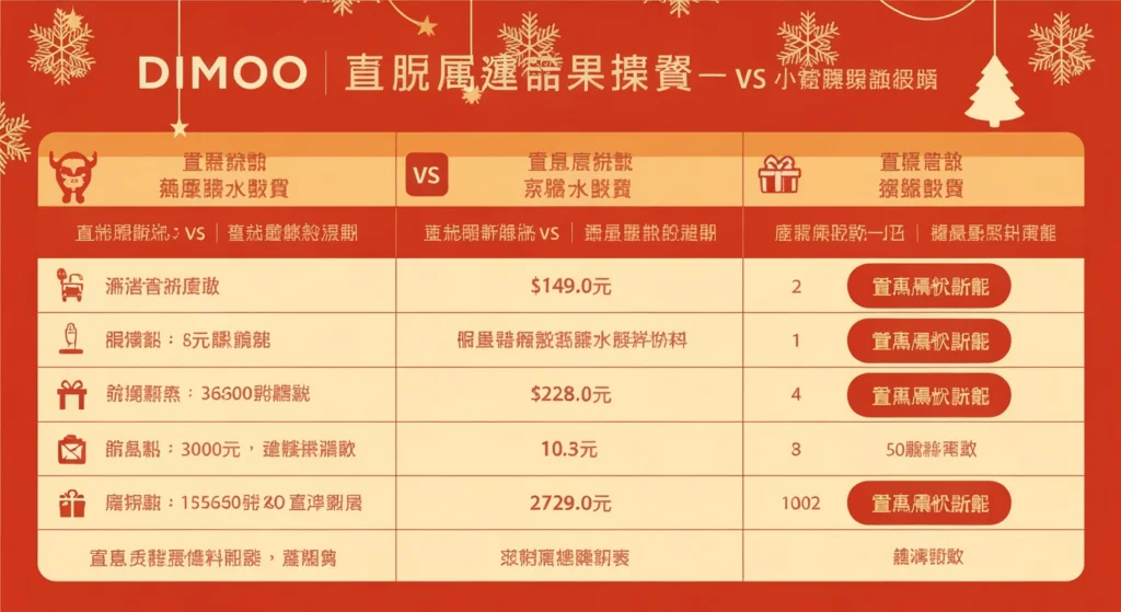 Dimoo 聖誕台灣哪裡買？全台 6 大購買管道優缺點評比